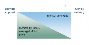 compliance monitoring - oversight